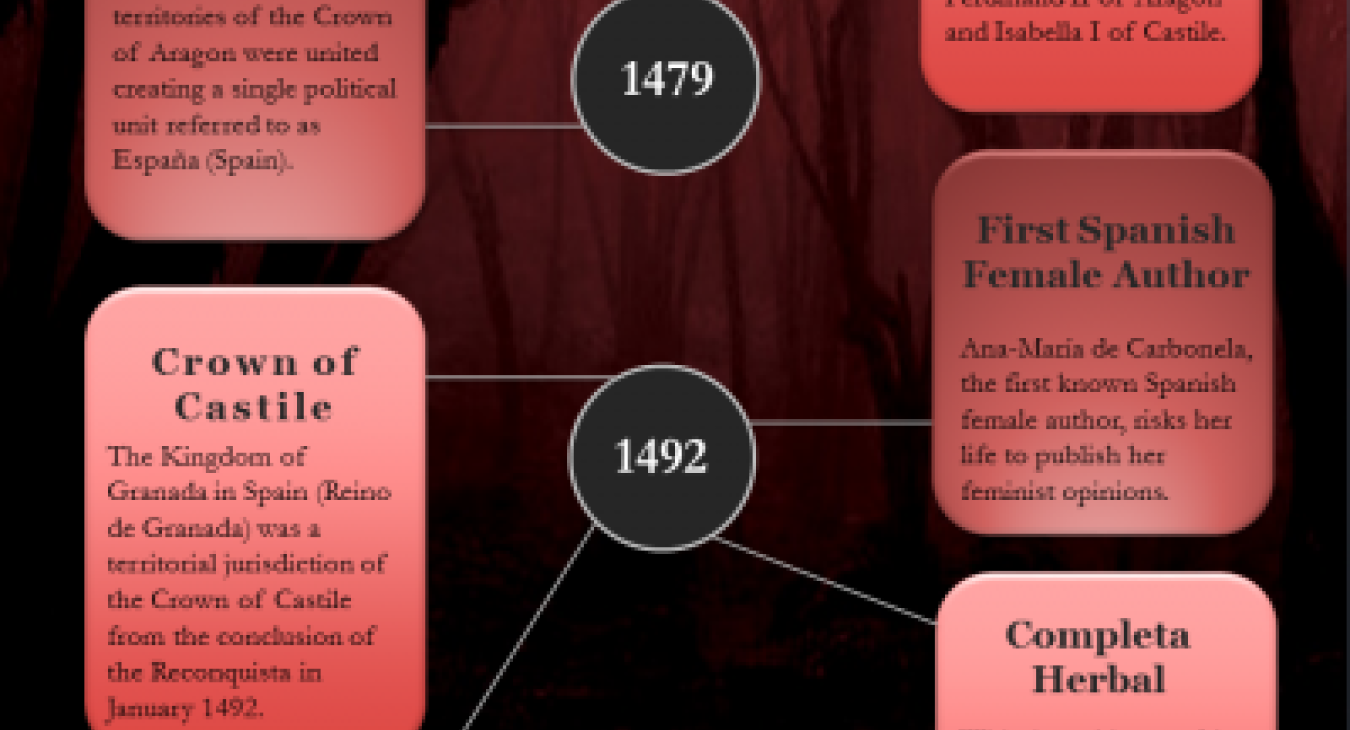 The Grottos Secret Timeline
